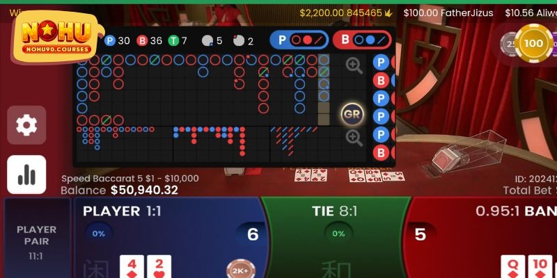 Những thông tin cần nắm về tựa game Baccarat hấp dẫn